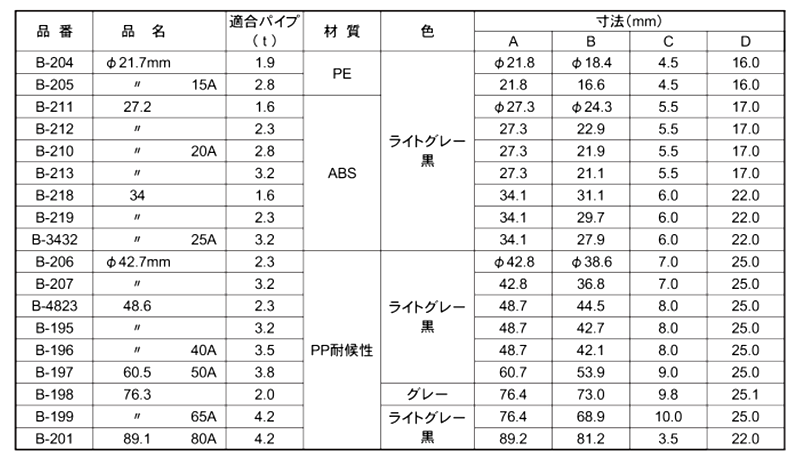 SP各2枚　H系各2枚　ノーマル各1枚 商品詳細 | ねじNo1.com | ネジ・ボルト・ナットのオンライン